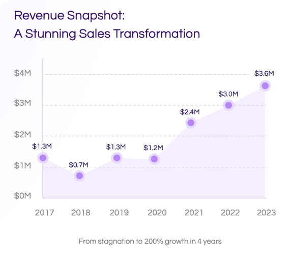 http://revenue-snap